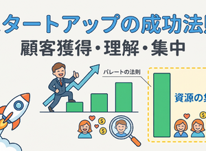 2-6-29：スタートアップや新規事業におけるパレートの法則 画像