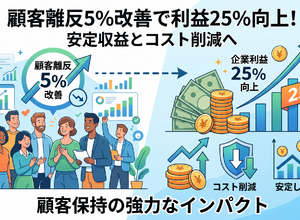 2-6-31：5：25の法則　ー離反を5%改善すると利益が25%改善する 画像