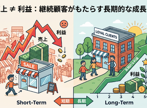 2-6-37：売上が上がるほど赤字になるラーメン店 画像