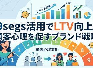 2-6-49：9segsで下から上に移行するのがブランディング効果 画像