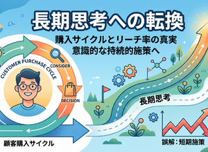2-6-53：「長期思考」の実行に関する2つの誤解 画像
