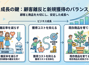 2-6-56：シミュレーションで考える「伸びの限界」 画像