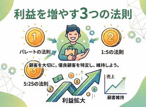 2-6-26：「パレートの法則」「1：5の法則」「5：25の法則」 画像