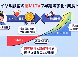 2-6-39：損益分岐点とLTVとの関係性②：ロイヤル顧客が損益分岐点達成をけん引する 画像
