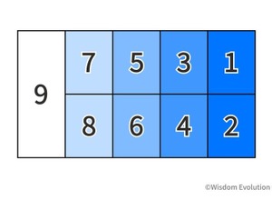 2-6-49：9segsで下から上に移行するのがブランディング効果 画像