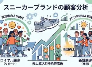 2-6-50：「良い売上」の積み上げ　ーニューバランスの例をもとに 画像