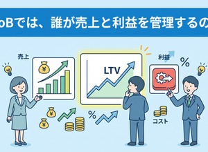 2-6-65：BtoBでは、誰が売上と利益を管理するのか 画像
