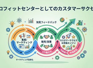 2-6-64：プロフィットセンターとしてのカスタマーサクセス 画像
