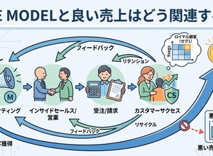 2-6-62：THE MODELと良い売上はどう関連するか 画像