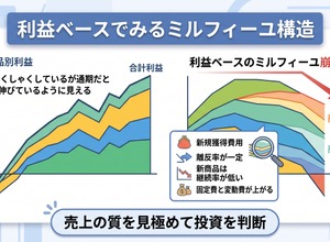 2-6-59：利益ベースでみるミルフィーユ構造 画像