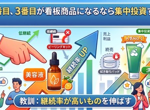 2-6-58：2番目、3番目が看板商品になるなら集中投資する 画像