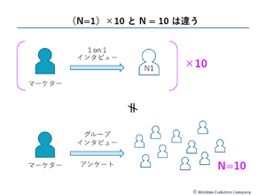 2-2-9：10人まとめてではなく、1人ずつに聞く必要性 画像