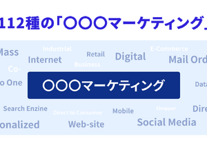 1-1-1：全体像の理解のために最初に学ぶべき「12分野・24種」のマーケティング 画像