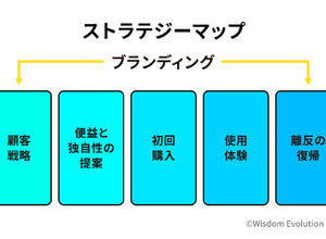 2-1-36：WHO＆WHATから始まる一連がストラテジーマップ 画像