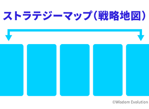 2-1-35：ストラテジーマップは、マーケティングにおける地図 画像