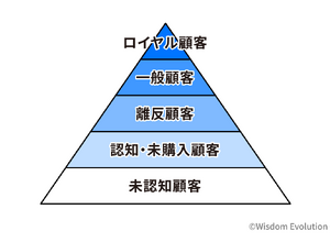 2-2-3：「5segs」「9segs」で顧客の状況を明らかにする 画像